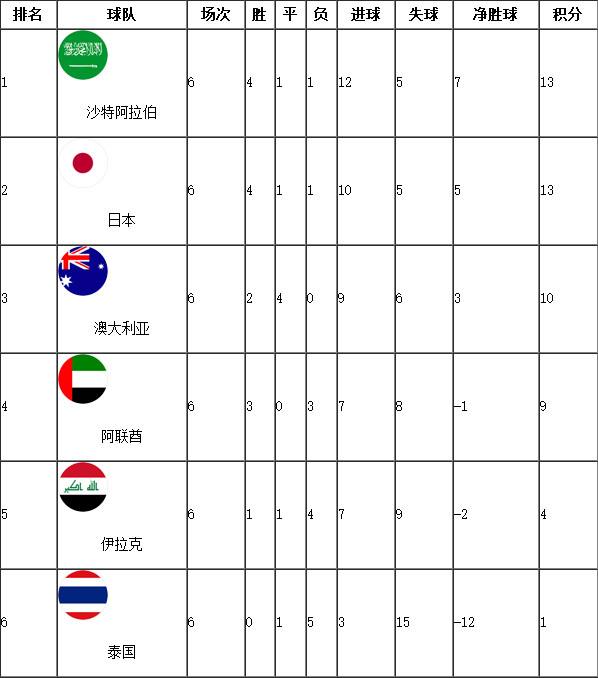 男足世界杯预选赛亚洲赛程-中国男足世界杯预选赛亚洲赛程