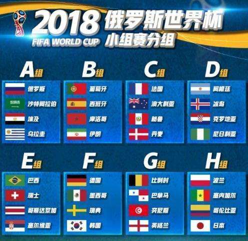 2018世界杯积分-2018世界杯积分榜淘汰赛