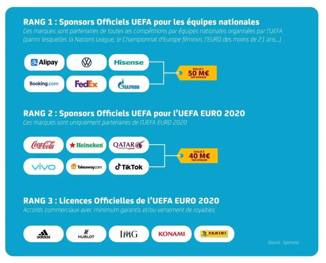 欧洲杯赞助商-欧洲杯赞助商2021中国
